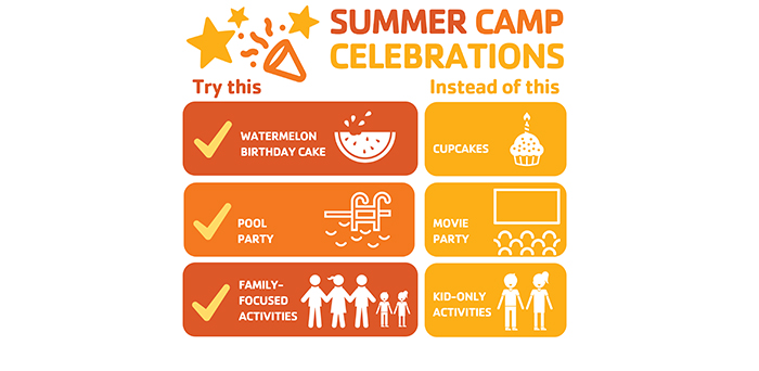 YMCA Summer Camp Celebrations