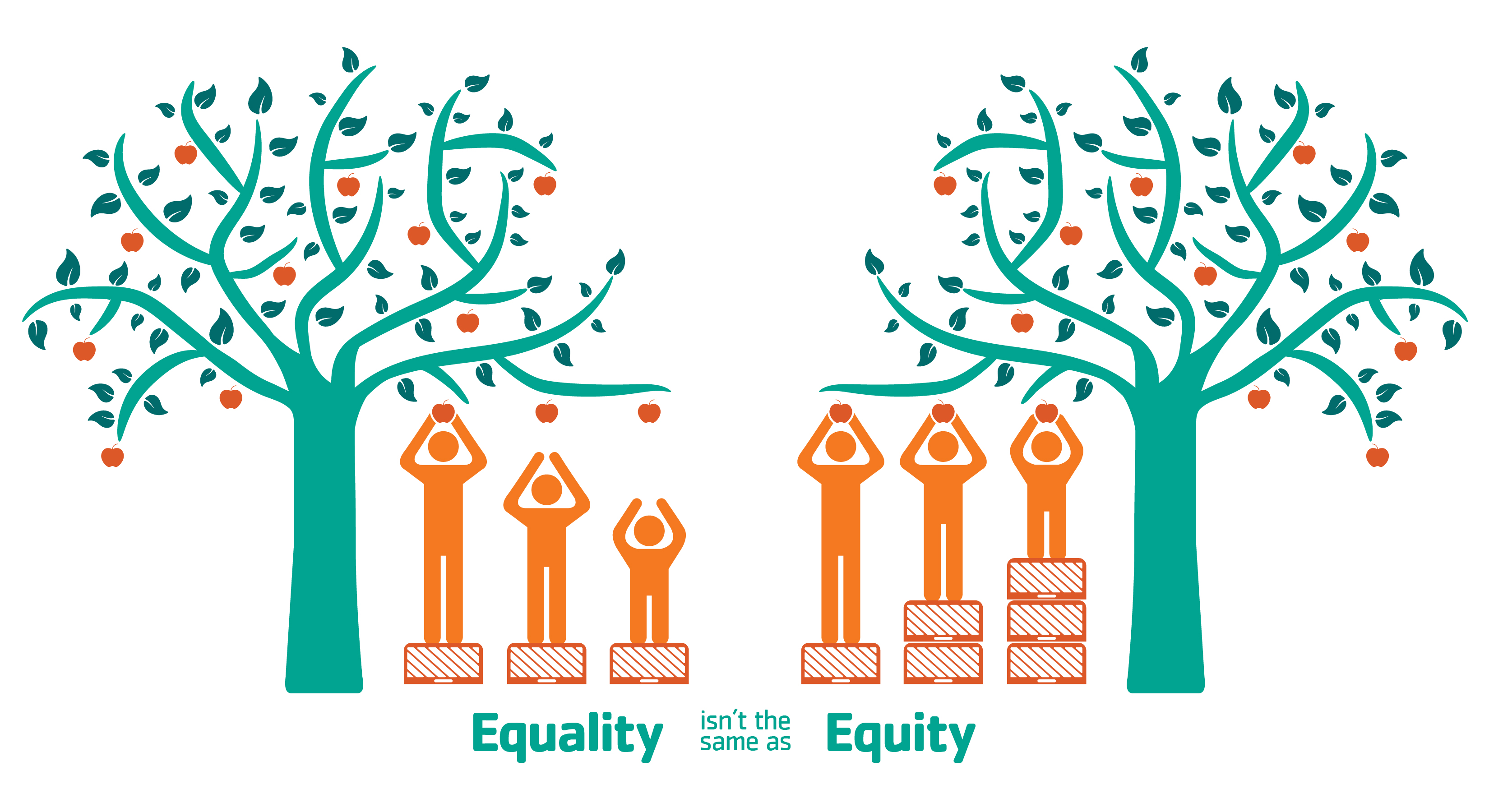 Equity Tree