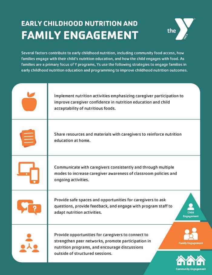 Family Engagement and Nutrition Infographic