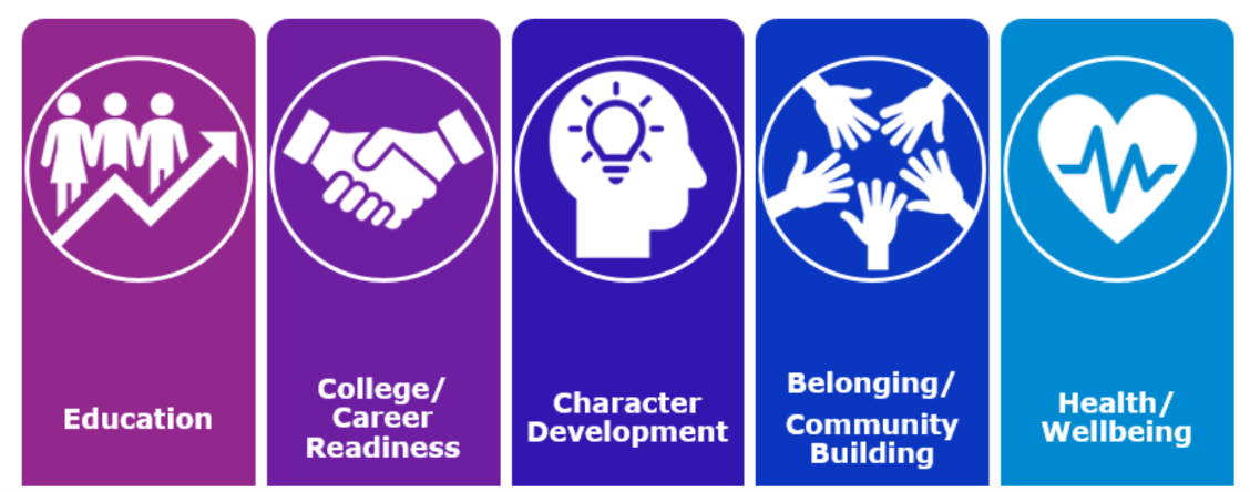 Graphic for YMCA Young Men Thriving