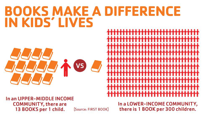Infographic about books make a difference in kids' lives - YMCA